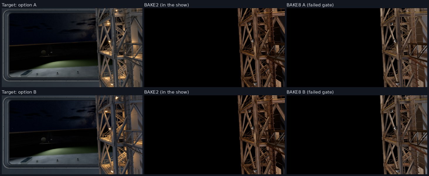 Rows for options A and B: the AI target with grey steel and warm lamp pools, BAKE2 with brown steel, and BAKE8 with brown steel