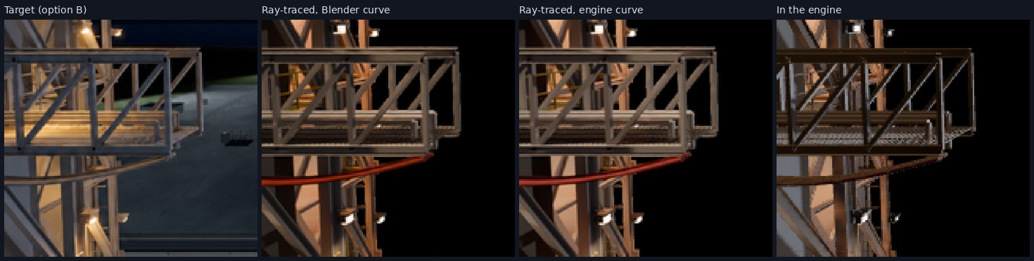 Four crops of the same gantry: the AI target with grey steel and local warm pools; the ray-traced render through Blender's curve and through the engine's curve, nearly identical and warm all over; the engine render, darker and browner