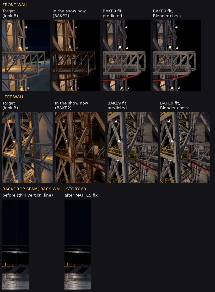 Front and left tower crops: the amber target, BAKE2 in the show with brown steel, and BAKE9's predicted and Blender-checked fits with neutral grey steel but no amber pools; below, the backdrop's back wall before and after the seam fix