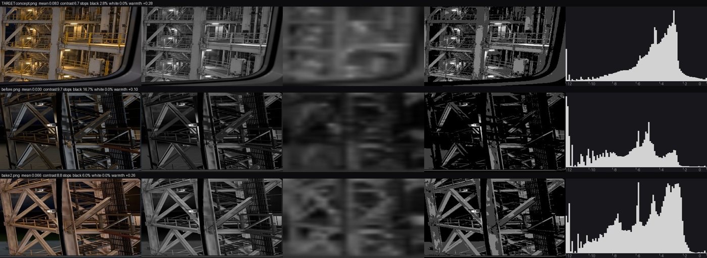 Value sheet rows: concept, tower before baking, BAKE2 tower; colour, greyscale, squint, value bands and histogram